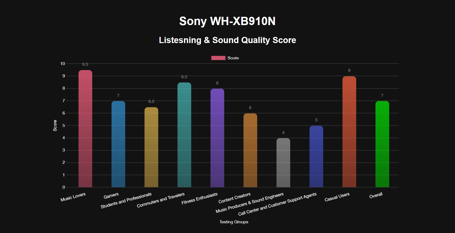 SONY WH-XB910N review